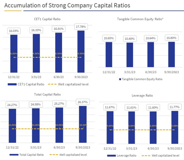RBB Bancorp RBB Bancorp (<a href=